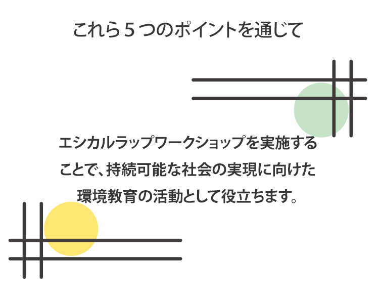 持続可能な社会の実現に向けた環境教育の活動として役立つ