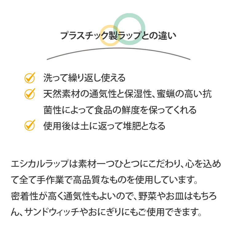 プラスチック製ラップとの違い